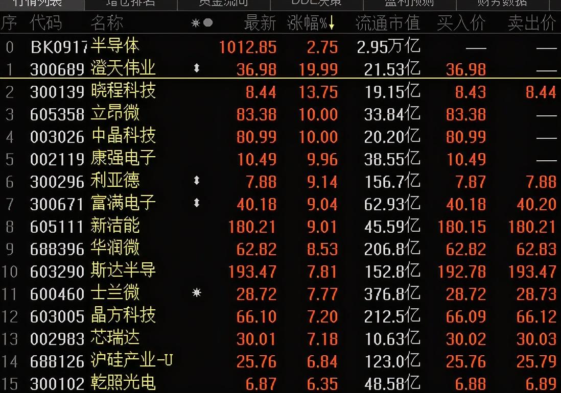 丹邦科技崛起背后的科技巨头影响力揭秘