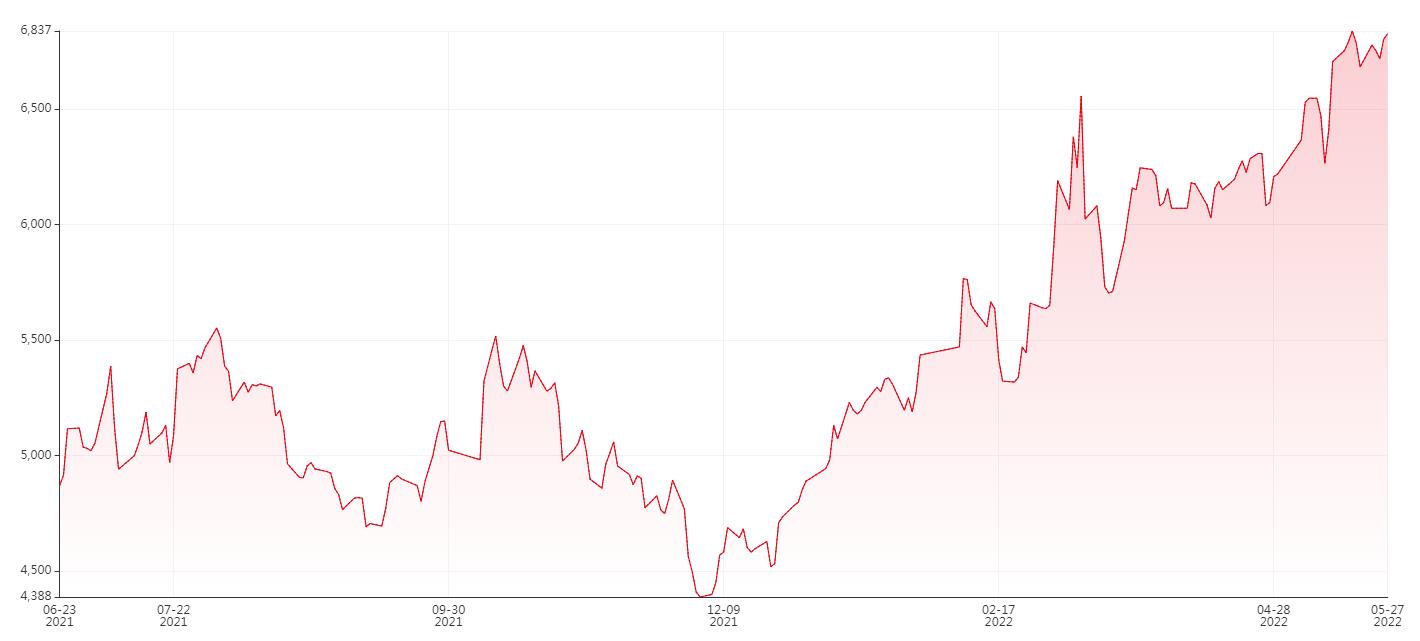 再生PET最新价格行情动态更新📈🚀