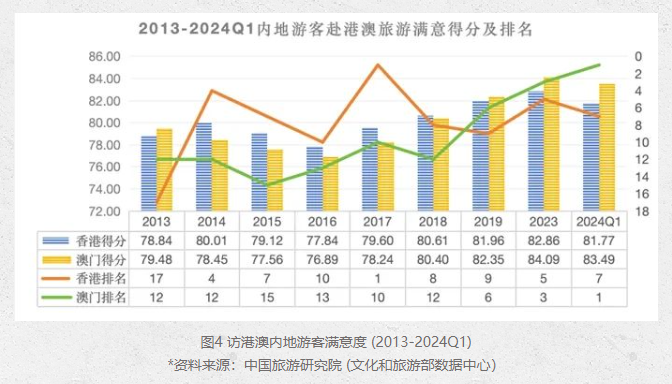 2024年澳门开奖结果,统计信息解析说明_旅行版9.245