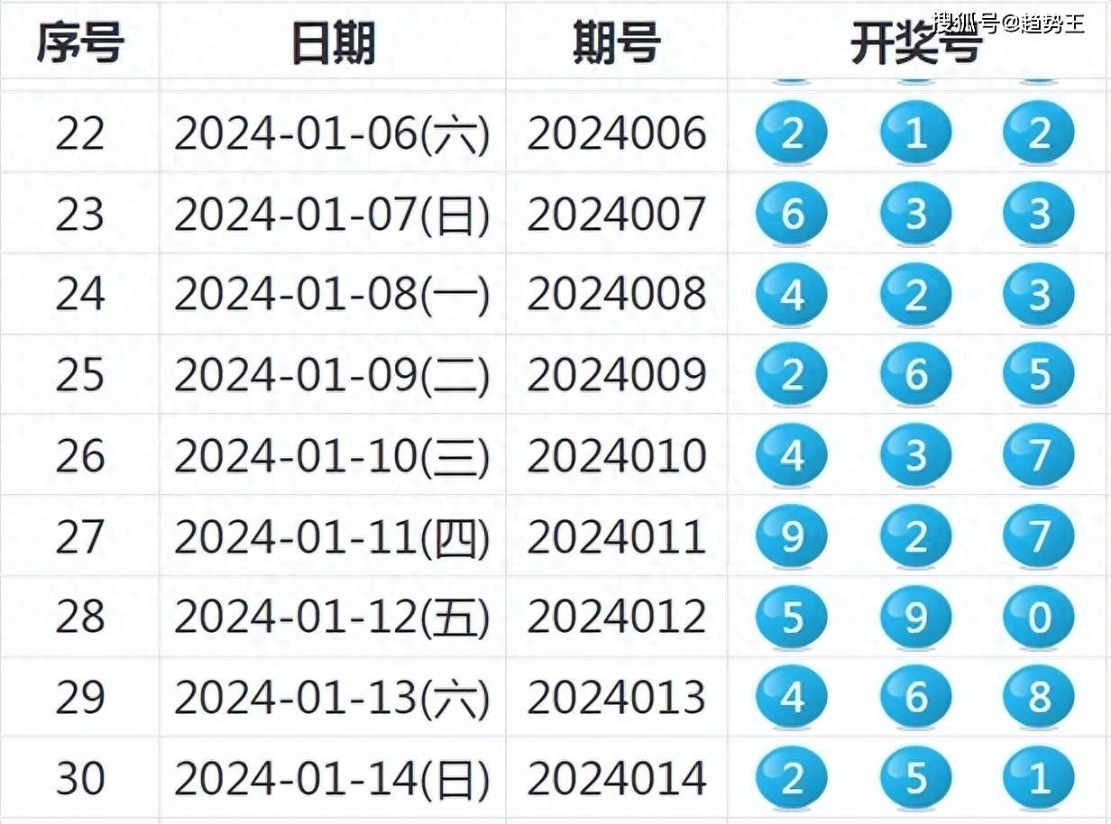 2024新澳最快开奖结果,全面实施策略设计_生活版73.141