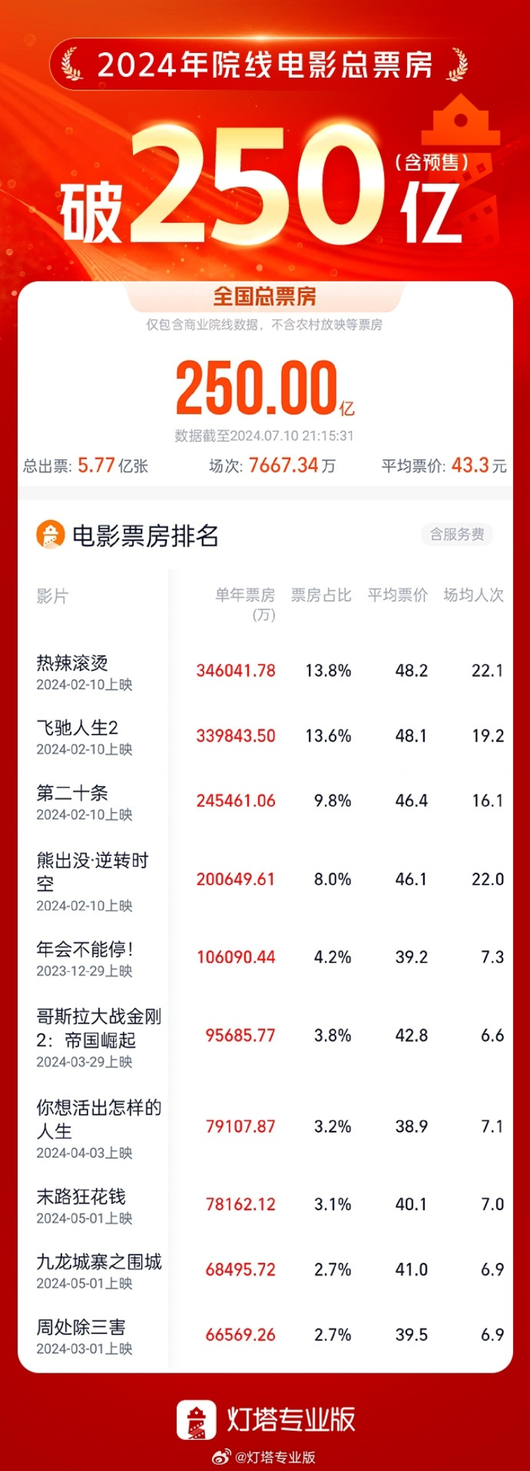 2024新澳精准资料大全,精准数据评估_影像版81.250