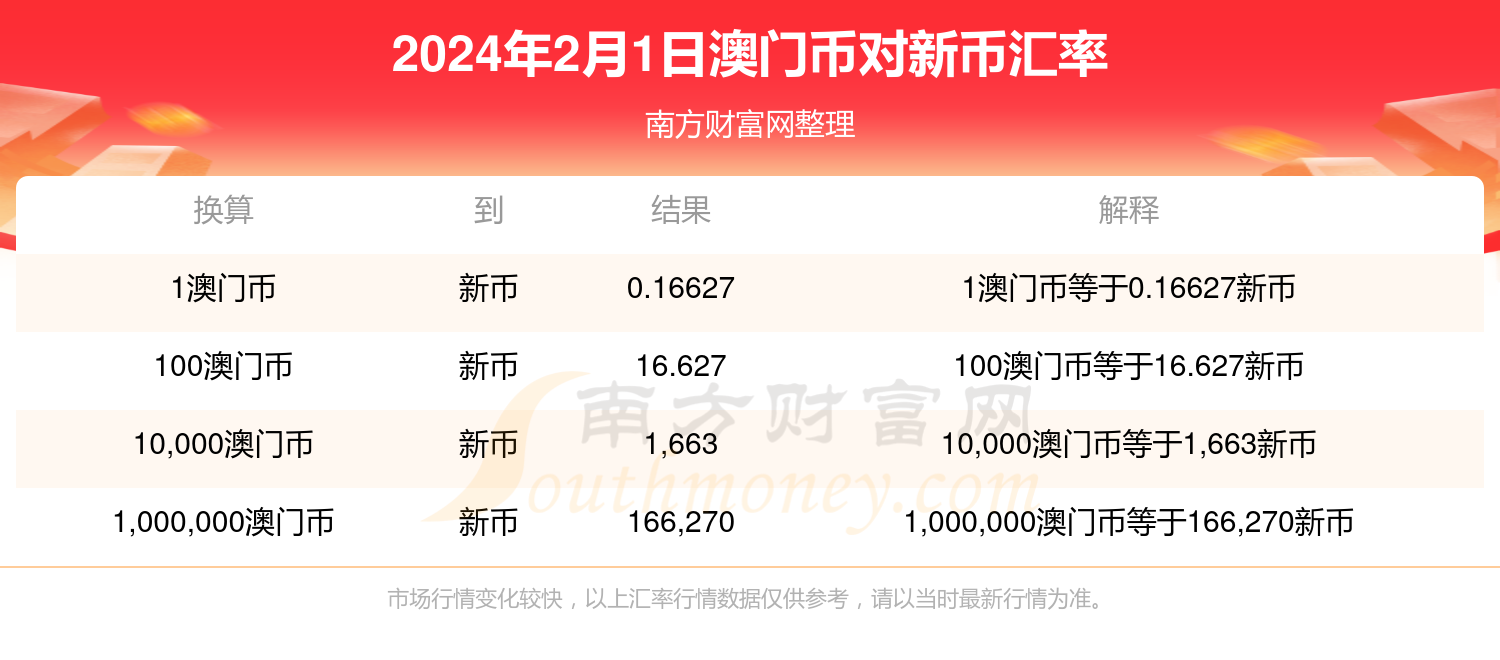 2024新澳门正版免费挂牌灯牌,数据详解说明_明星版49.279