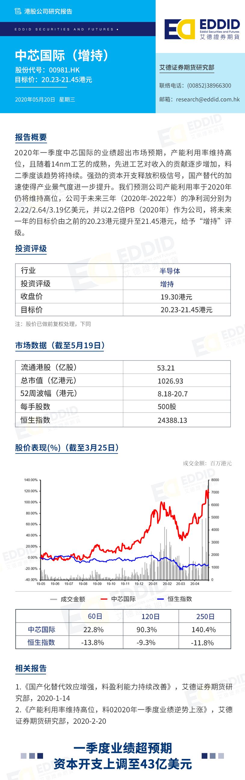 中芯国际最新持股股全面指南，步骤解析与操作指南