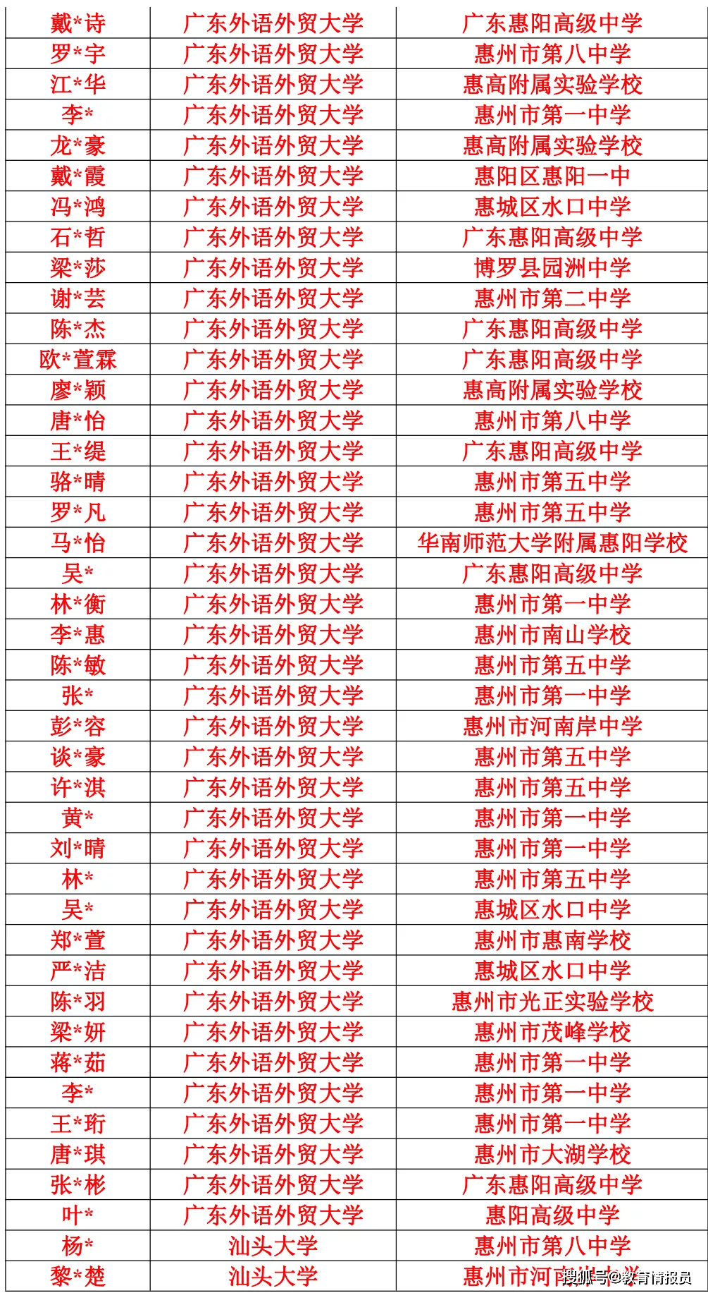 最新汕头事业编考试公告发布，梦想启航，挑战汕头编制考试！