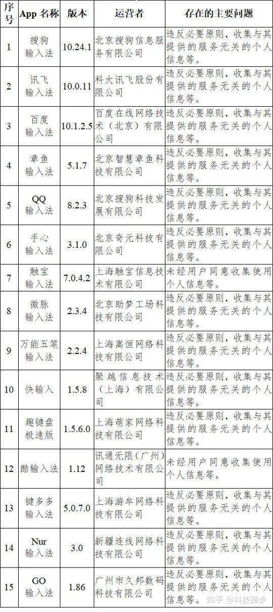 新奥好彩免费资料大全,平衡执行计划实施_私人版9.788