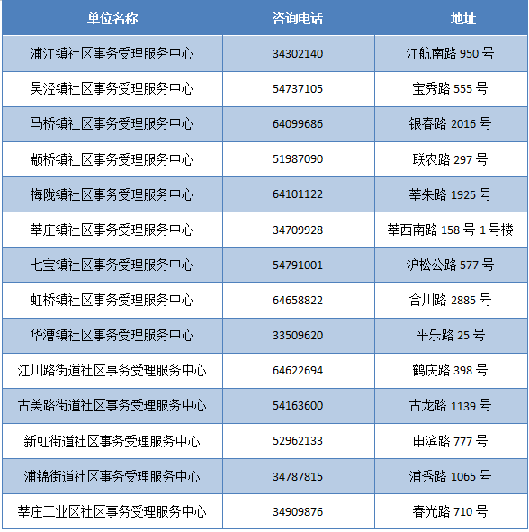 新奥门天天彩资料免费,快速问题处理_显示版9.189