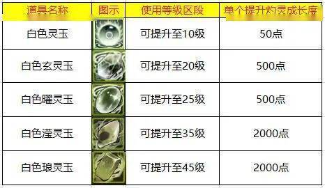 白玉刚最新消息,白玉刚最新消息——技能提升与任务完成指南（适用于初学者与进阶用户）