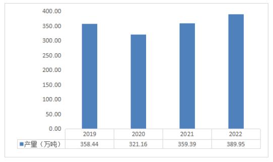 新澳2024正版资料免费公开,高效性设计规划_复兴版56.887