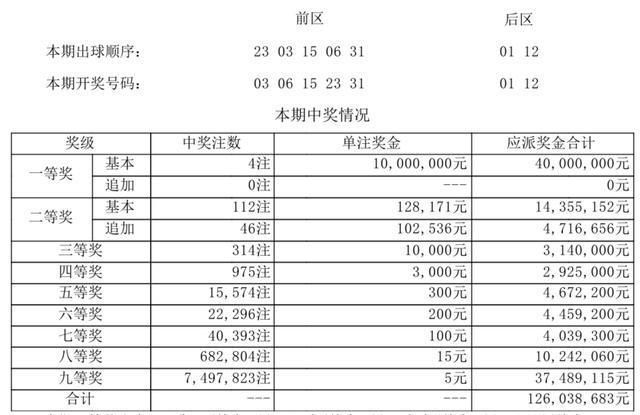 新澳今晚开奖结果查询,解答配置方案_体现版9.439