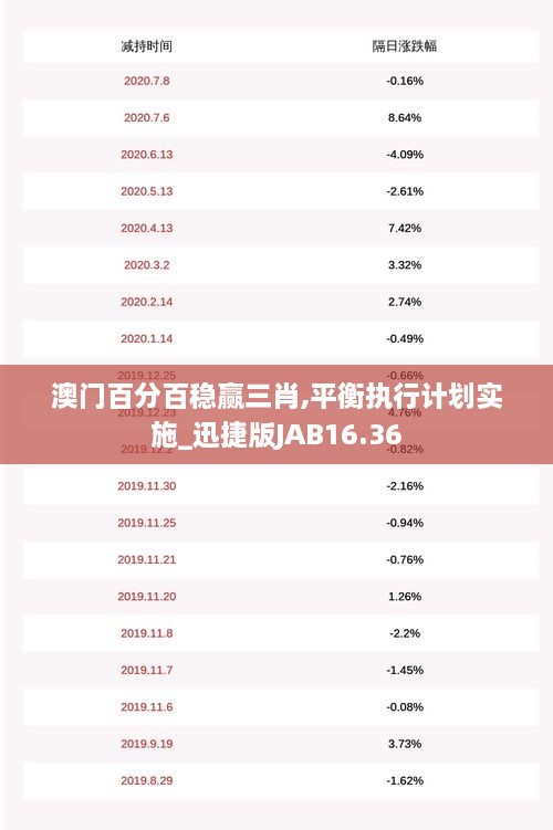 新澳门最精准正最精准,平衡计划息法策略_交互式版9.930