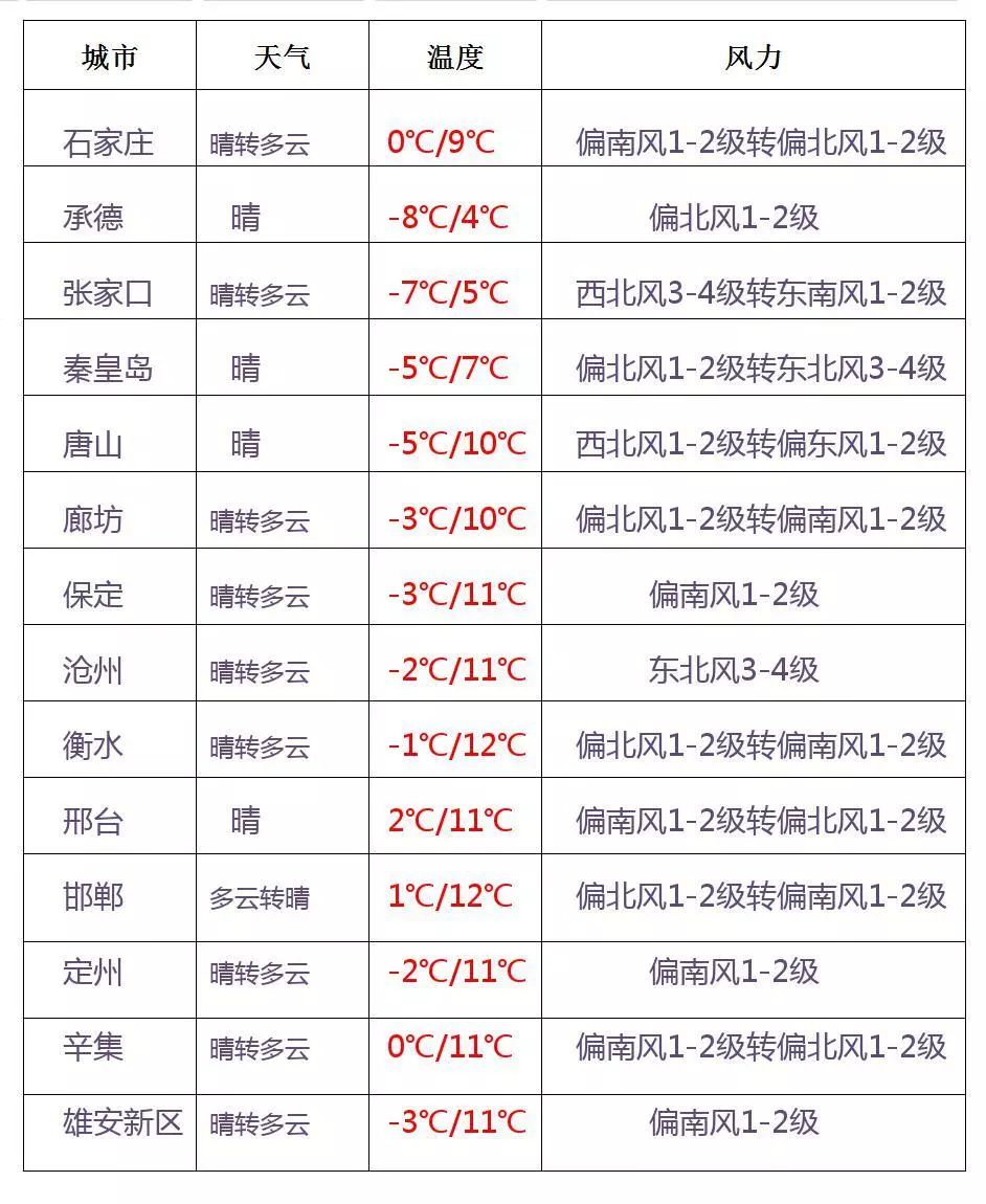 河北任免24名厅级干部,多元化诊断解决_魔力版9.635