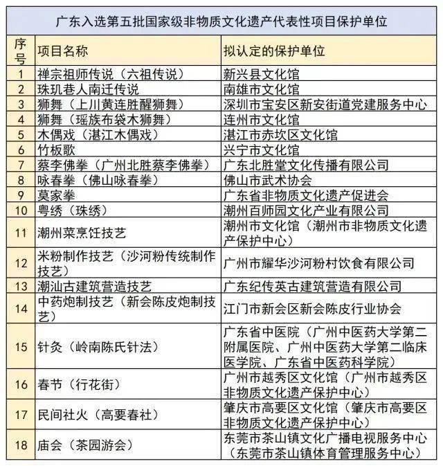澳门一码一肖一恃一中312期,实地数据评估分析_目击版73.734