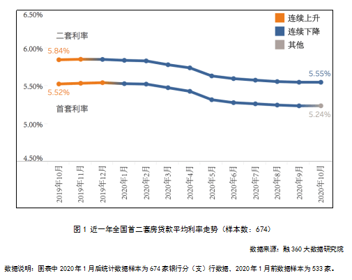 央行最新LPR基准点详解，观点阐述与影响分析