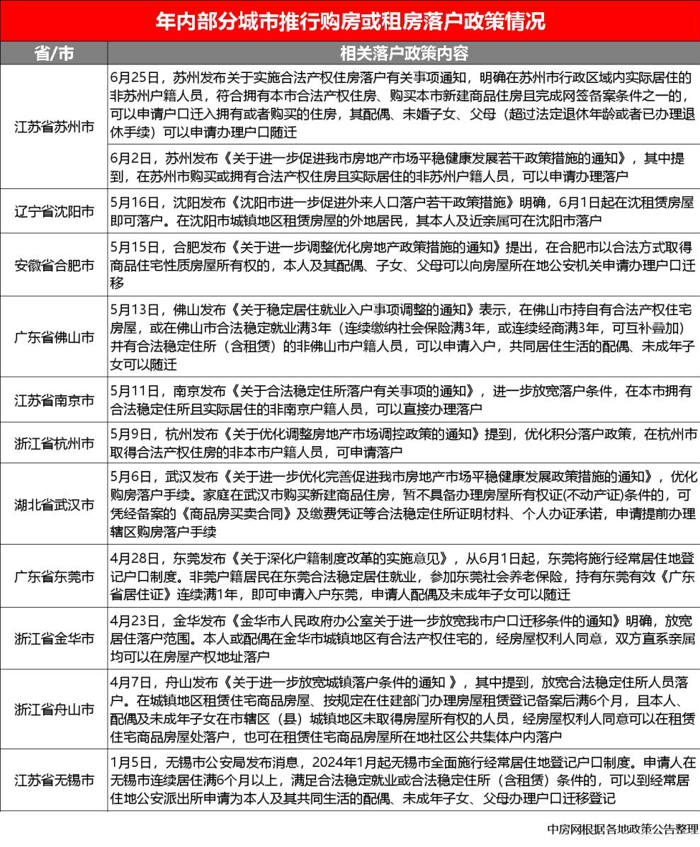 北京租房最新政策,北京租房最新政策，观点论述