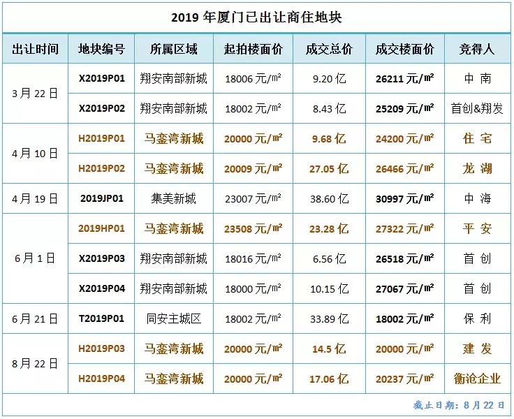 厦门岛外最新房价概览与概览分析