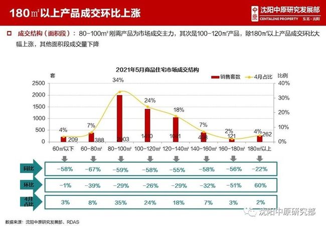 沈阳最新型冠状疫情科技产品介绍与进展