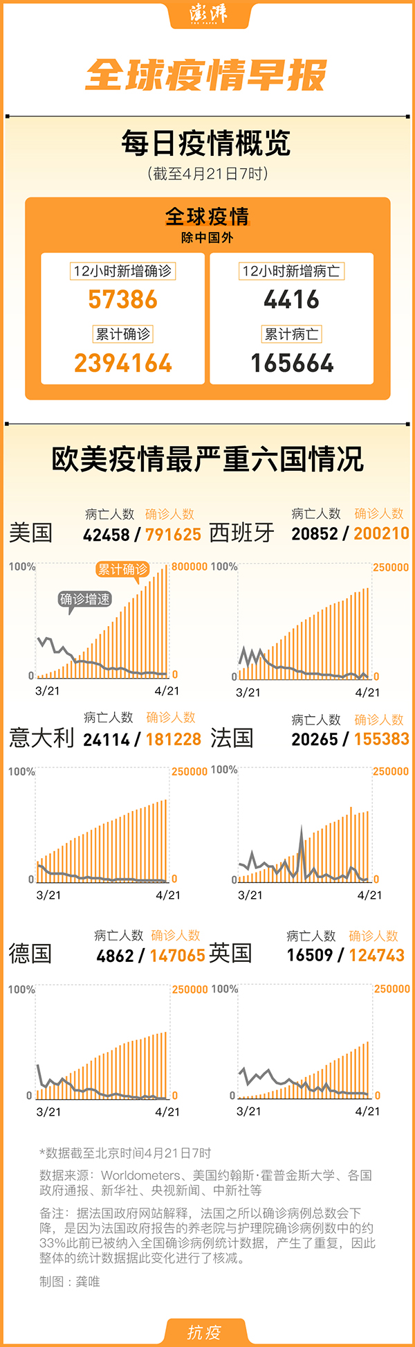 全球疫情最新进展速览，全球抗疫进展速览🌐📰
