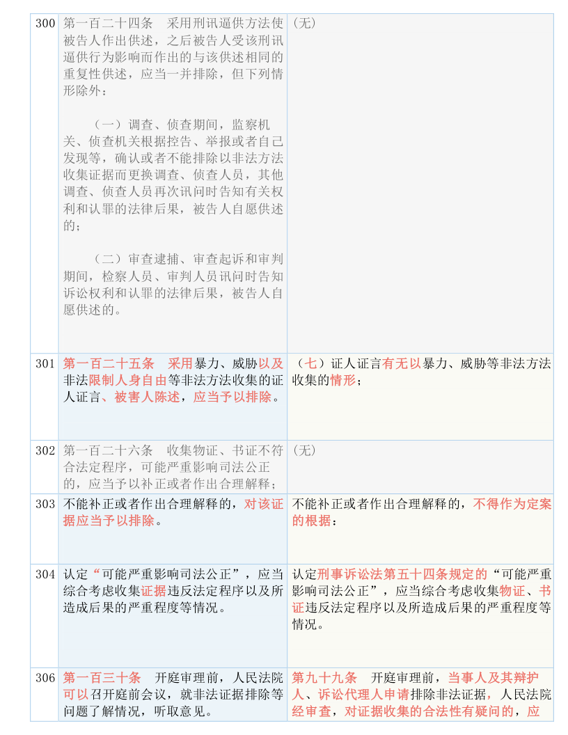 20024新澳天天开好彩大全160期,最新碎析解释说法_随机版81.196
