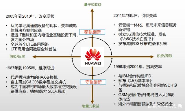 华为转型最新动态，深度解析华为转型的观点与策略