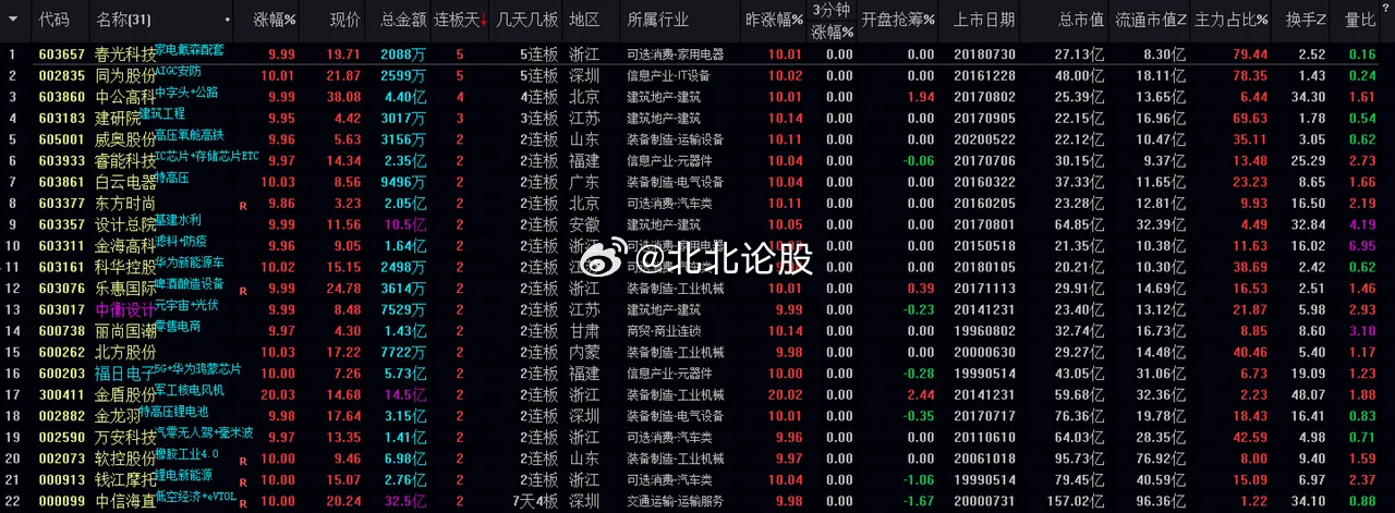2024今晚澳门开什么号码,科技成果解析_仿真版31.346