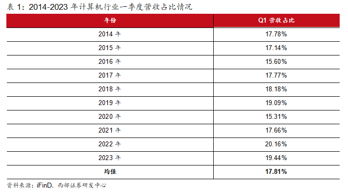 2024年全年资料免费大全,快速问题处理_定制版31.912
