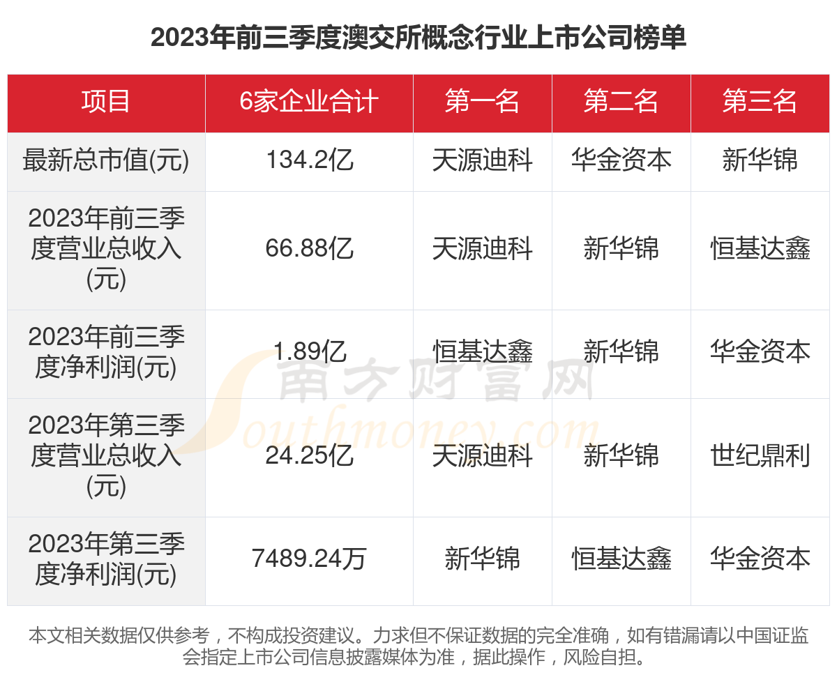 2024新澳今晚资料免费,实证数据分析_按需版31.977
