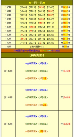 今晚澳门必中三肖三,快速解答方案设计_珍藏版31.514