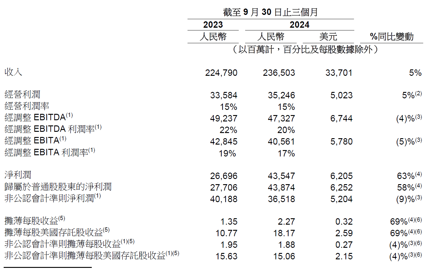 2024年今晚开奖结果查询,实地分析数据应用_开发版90.989