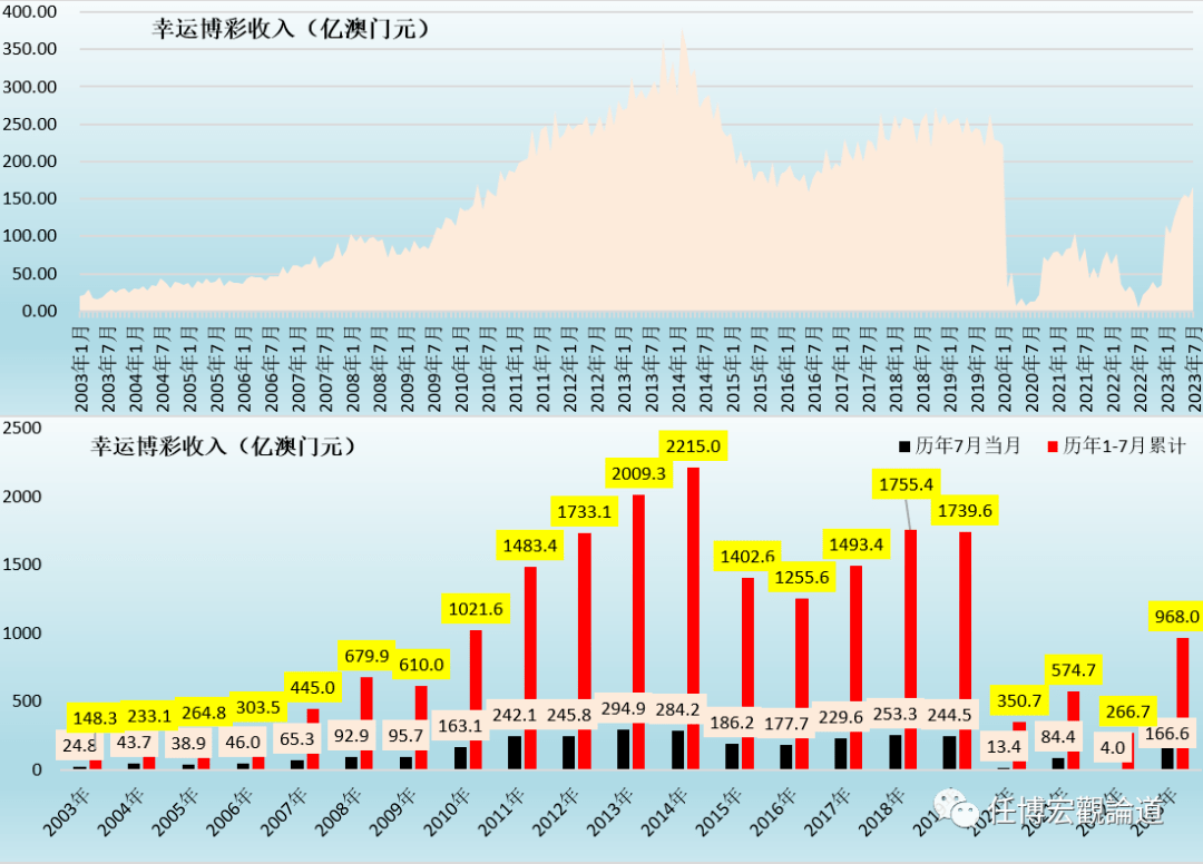 7777788888澳门开奖2023年一,实时数据解释定义_网页版65.632
