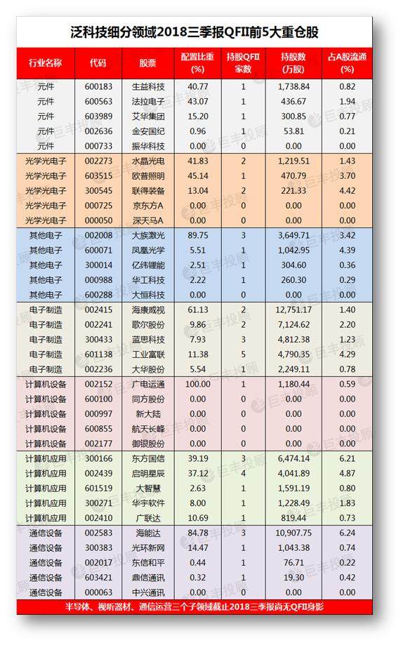 全球资本新航向揭秘，外资QFII最新动向与全球资本流动趋势