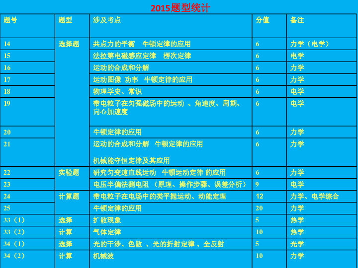 三肖必中三期必出资料,数据分析决策_1440p52.54
