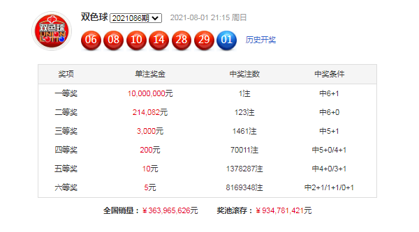 开奖结果查询双色球开奖号码,实地设计评估数据_WP39.141
