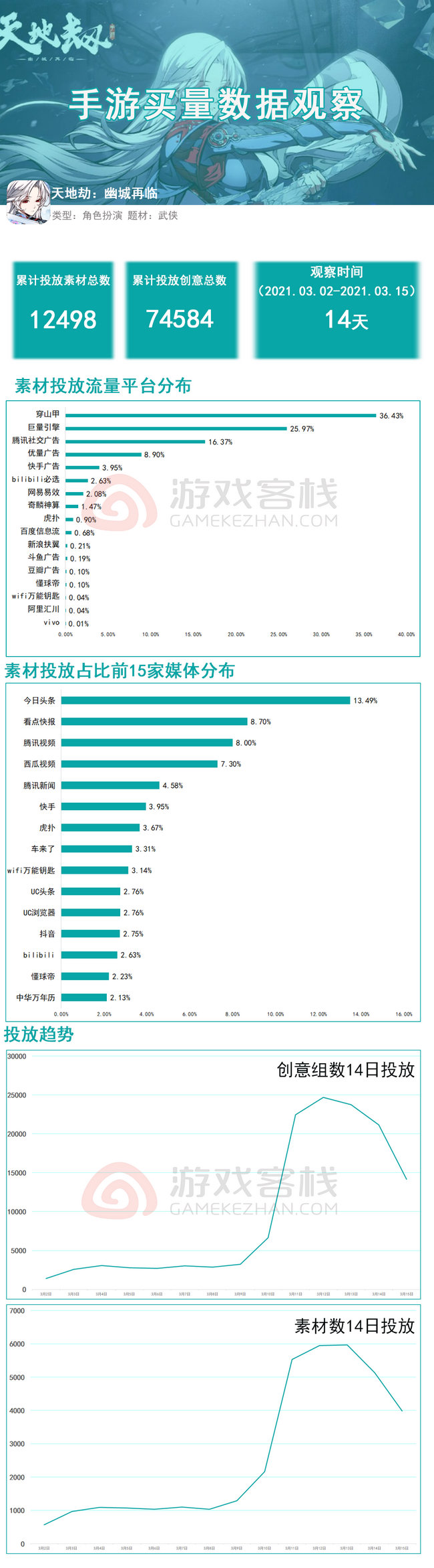 未分类 第7页