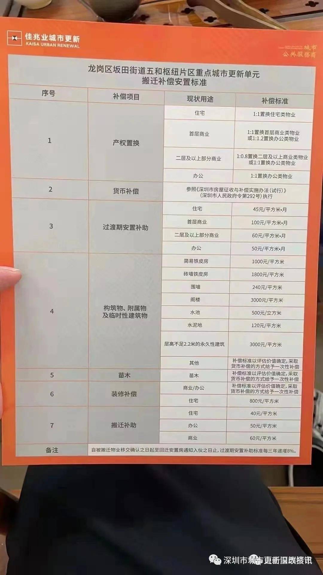 福永最新小产权房购买指南，初学者与进阶用户必备手册