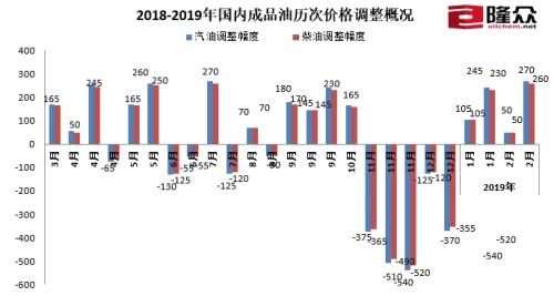 时代变迁中的能源焦点，油调最新消息速递