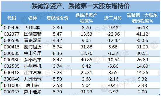 股票跌破净资产,意料之外的股市冒险之旅