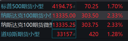 纳斯达克100期货行情深度解析与趋势展望
