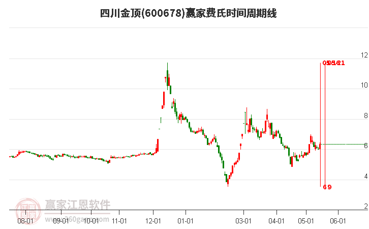四川金顶股票，投资热点与前景展望