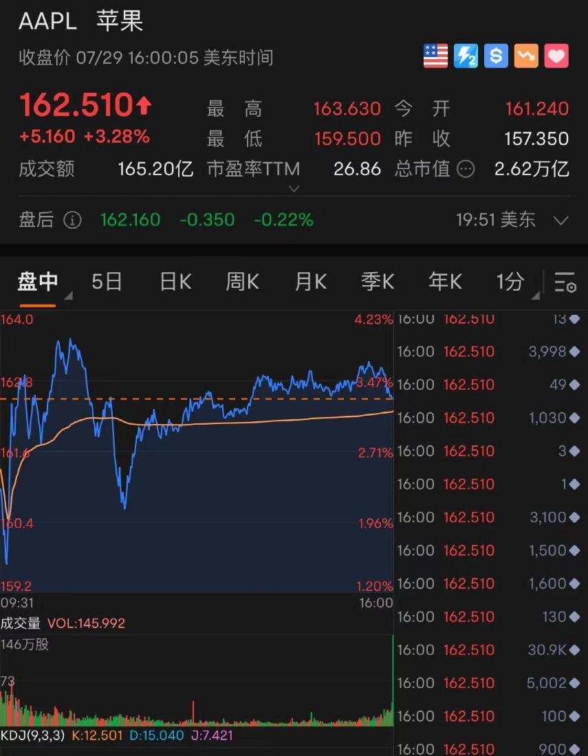 苹果股票代码,苹果股票代码，探索全球科技巨头背后的数字标识