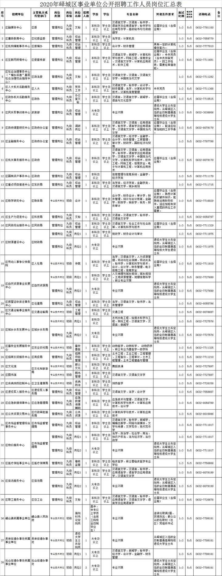 台儿庄半天班招聘，探索自然美景之旅，寻找内心平静之旅的启程点