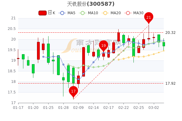 元成股份行情深度分析与展望