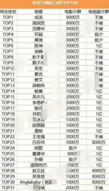 普通演员片酬，多元因素影响下的复杂议题