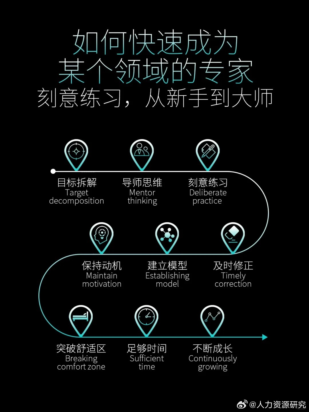 最新WSM资讯全面指南,教你如何完成任务及学习技能