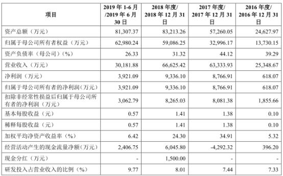 红塔证券股票行情走势解析,日常温馨投资观察
