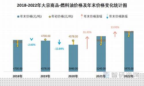dop价格,DOP价格分析
