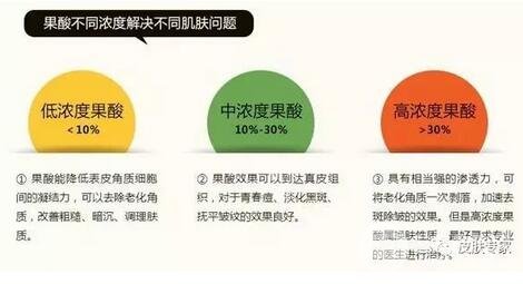 果酸换肤价格解析