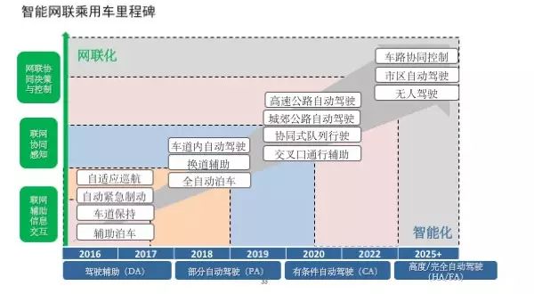 “社渚2017最新发展蓝图”,社渚2017最新发展蓝图