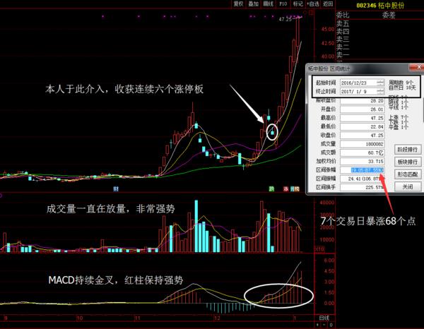 东北制药股吧最新消息,策略规划_并行版94.264