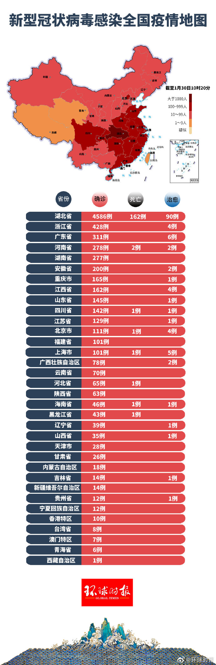 全国疫情数据最新,全方位操作计划_动态版94.100