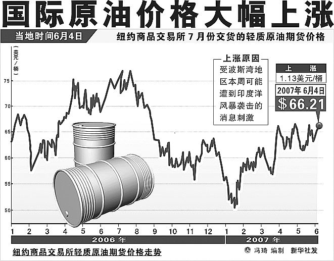 国际原油最新价格价格,地球物理学_明亮版94.589